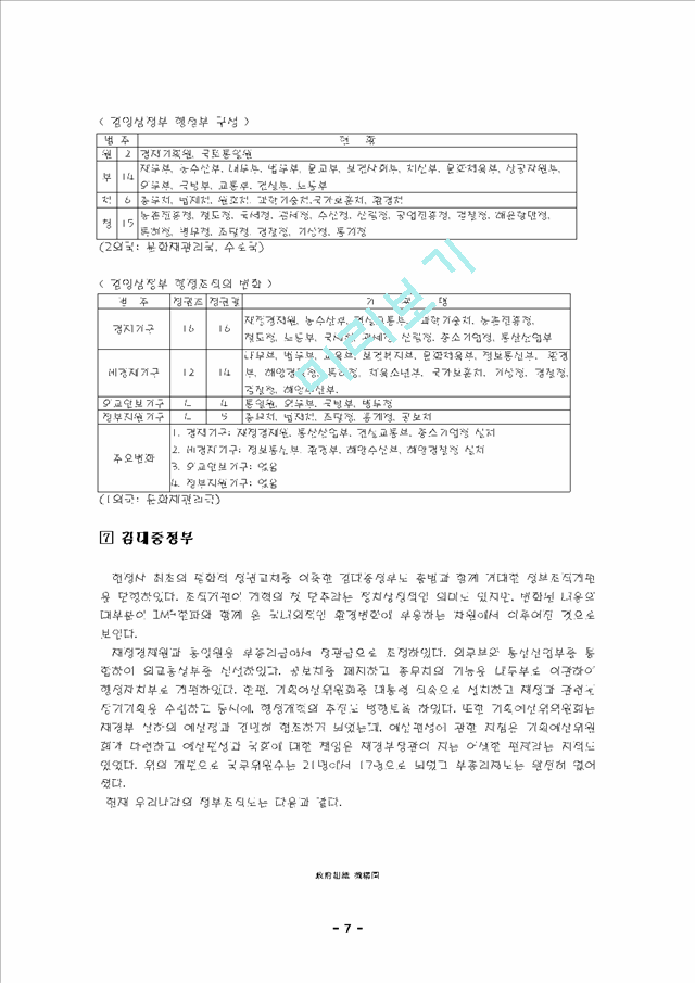 한국정부 행정조직                                    (7 페이지)